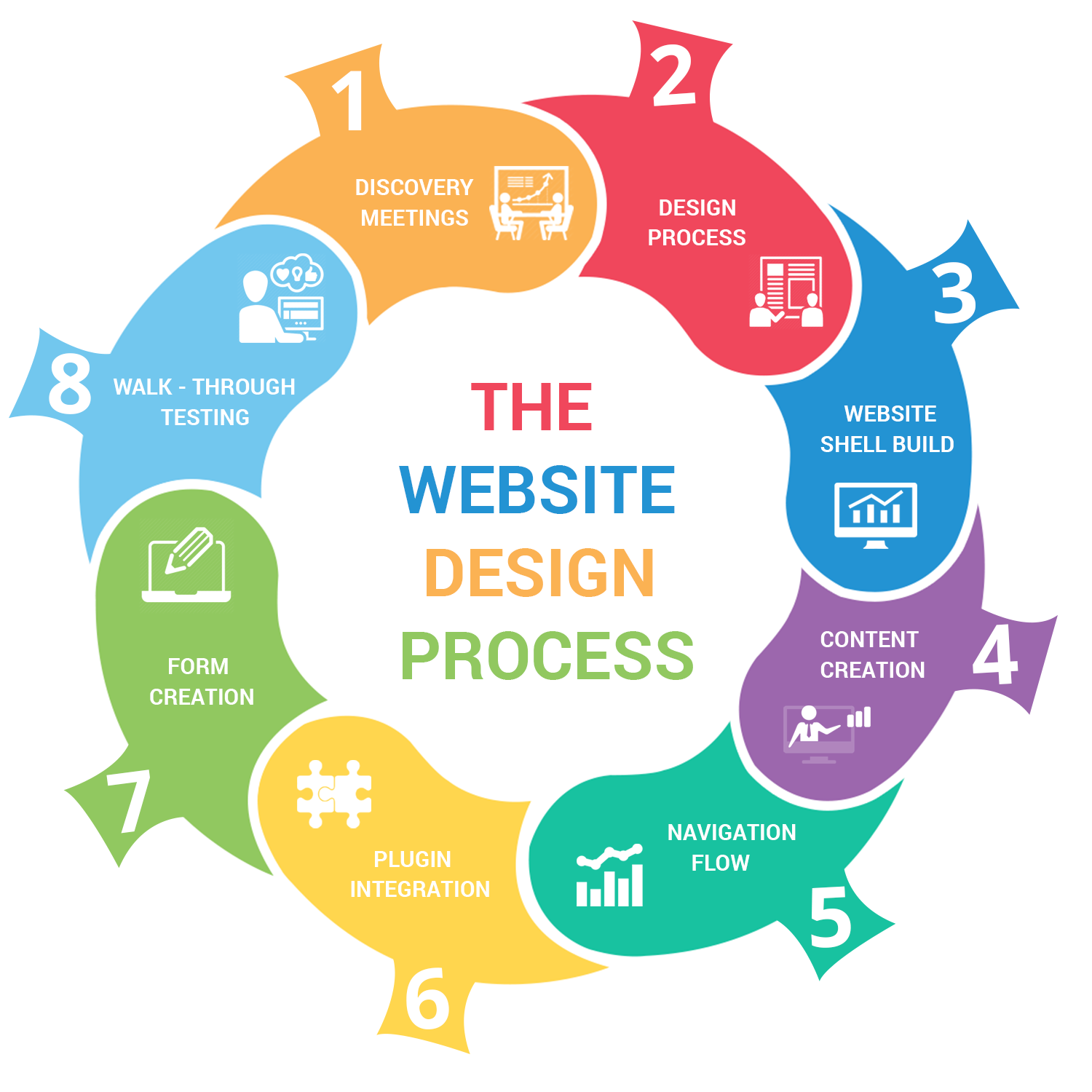 Everything You Should Know When Briefing Your Site Designer – UX Patrol